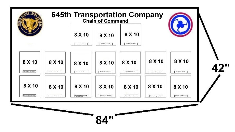 645th Inland Cargo Transfer Company - Unit Display